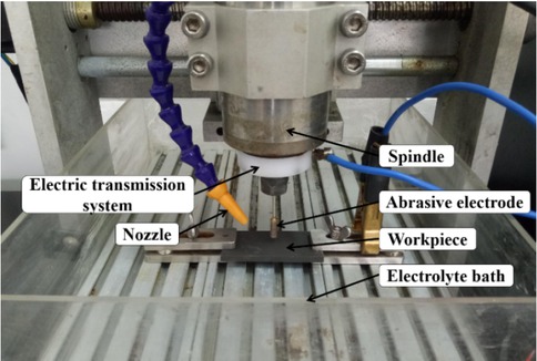 Figure 4 The actual experimental setup.