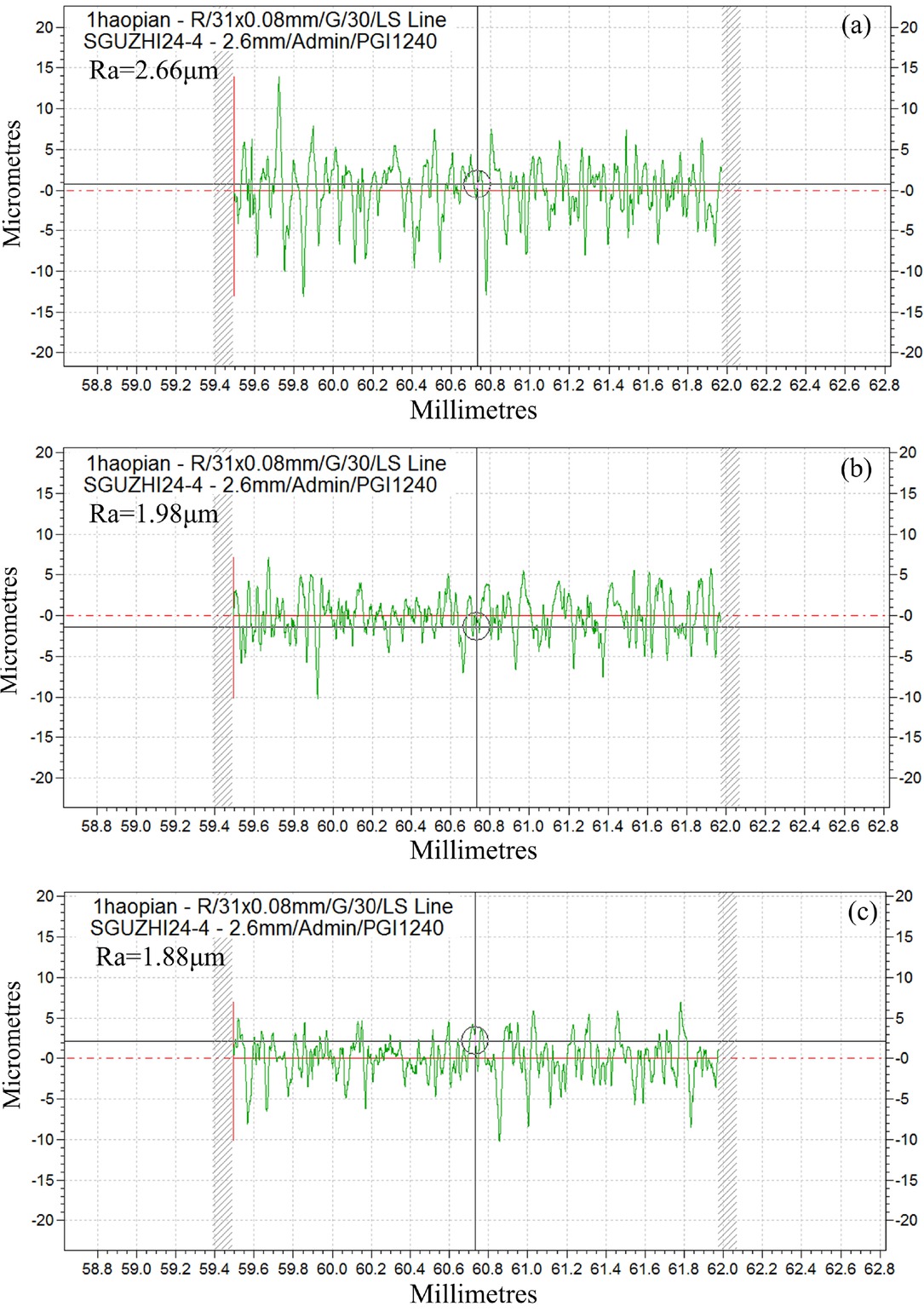 Figure 14 Surface roughness of machined surface: (a) Produced by non-abrasive round electrode; (b) Produced by abrasive round electrode; (c) Produced by abrasive shaped electrode.