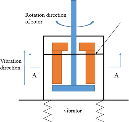 Figure 2 Viscosity measurement of cement paste under vibration