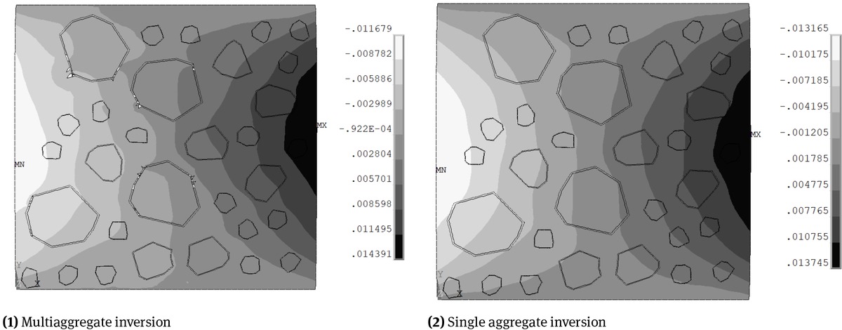 Figure 5 Horizontal displacement after six steps loading under different conditions (Unit:mm)