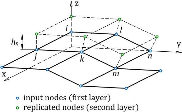 Figure 3 Surface model consisting of five finite elements.