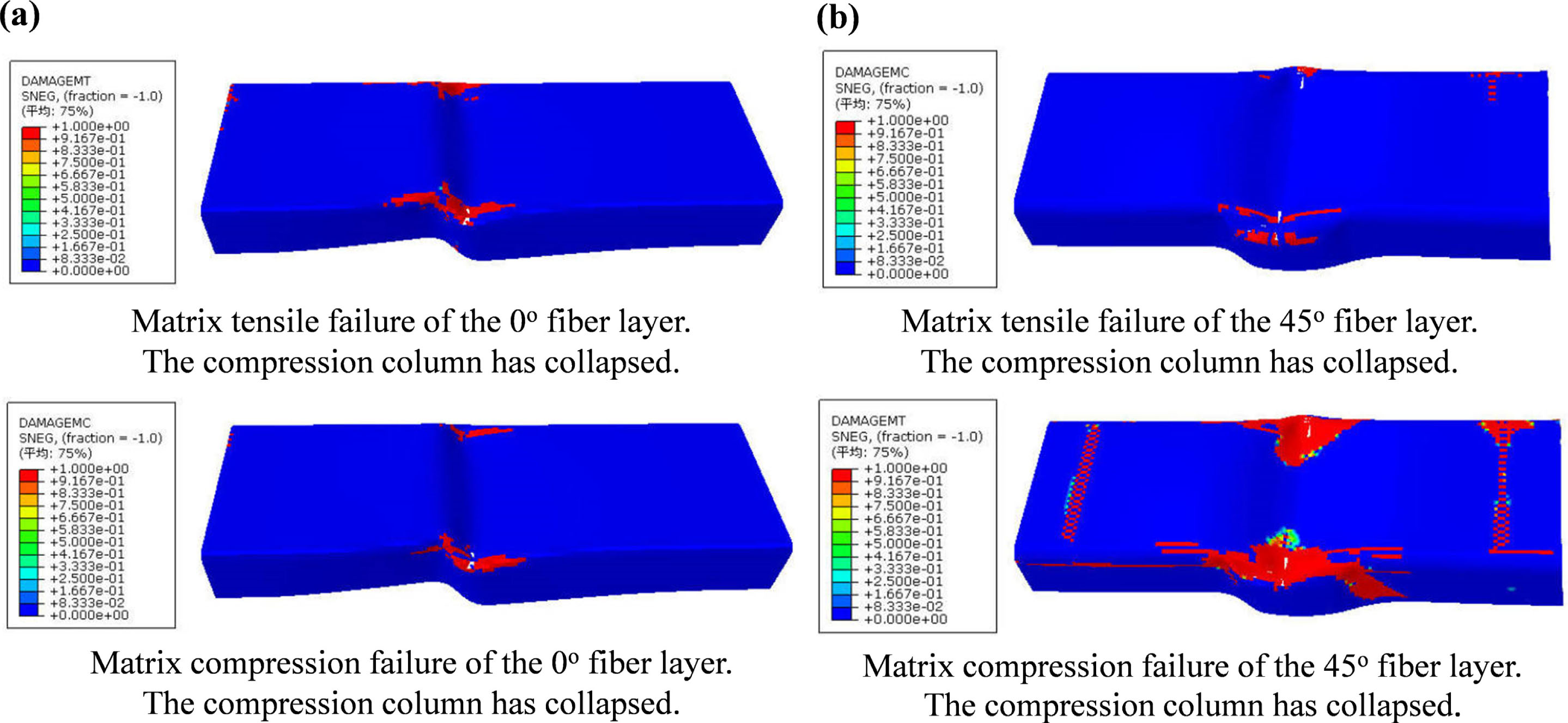 Figure 19 Matrix tensile and compression failure area distribution of compression columns at final failure state: (a) DCYG-A and (b) DCYG-B.
