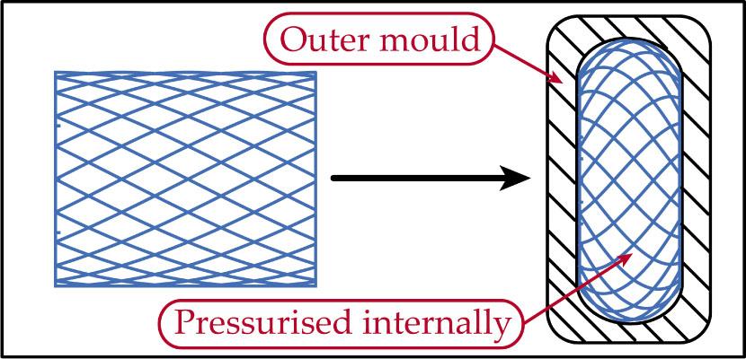 Figure 2 The curing process of spherical fiber reinforced rubber pipes.