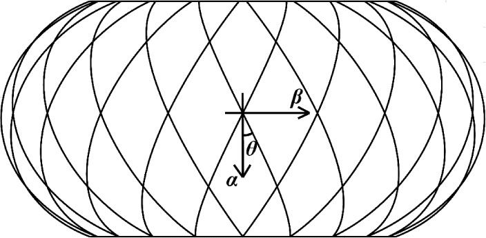 Figure 4 The winding angle of the reinforced layer.