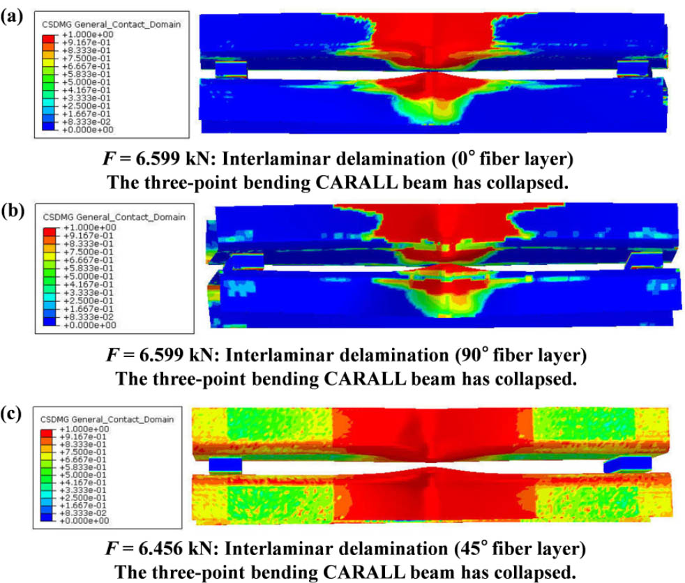 Figure 14 Delamination failure area distribution of double-channel CARALL beams at final failure state: (a) SHCXL-A: 0° fiber layer; (b) SHCXL-A: 90° fiber layer; and (c) SHCXL-B: 45° fiber layer.