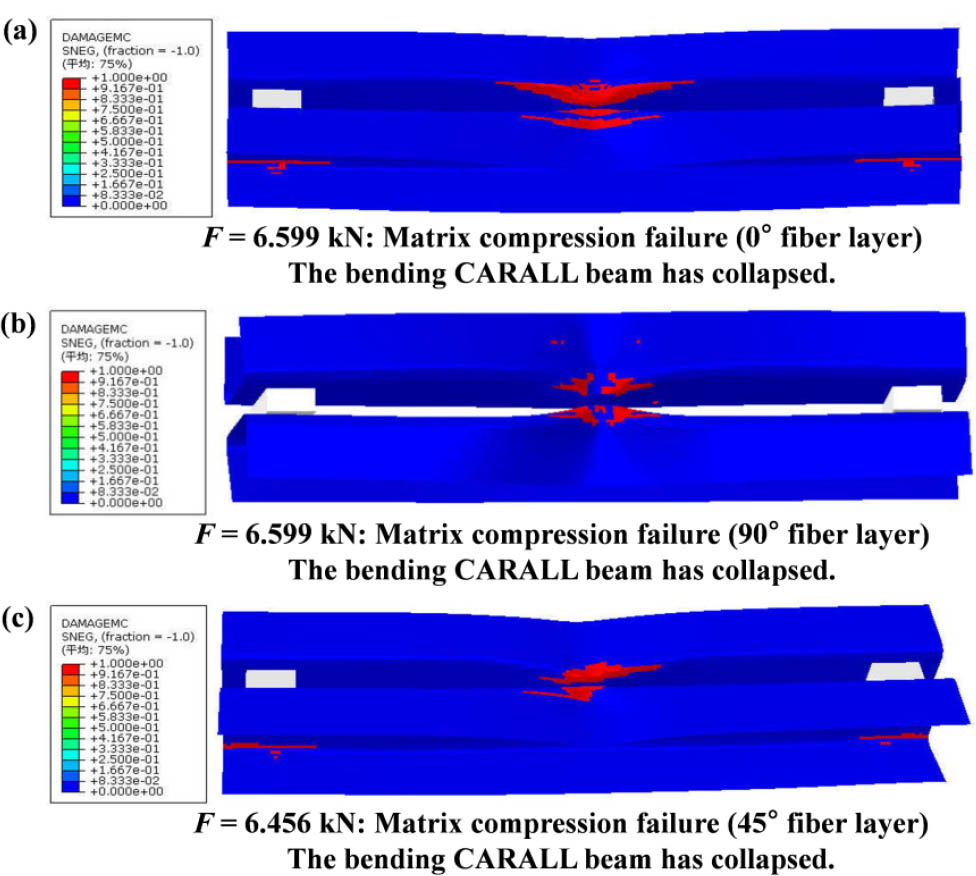Figure 22 Matrix compression failure area distribution of fiber layers in final failure state. (a) SHCXL-A: 0° fiber layer; (b) SHCXL-A: 90° fiber layer; and (c) SHCXL-B: 45° fiber layer.