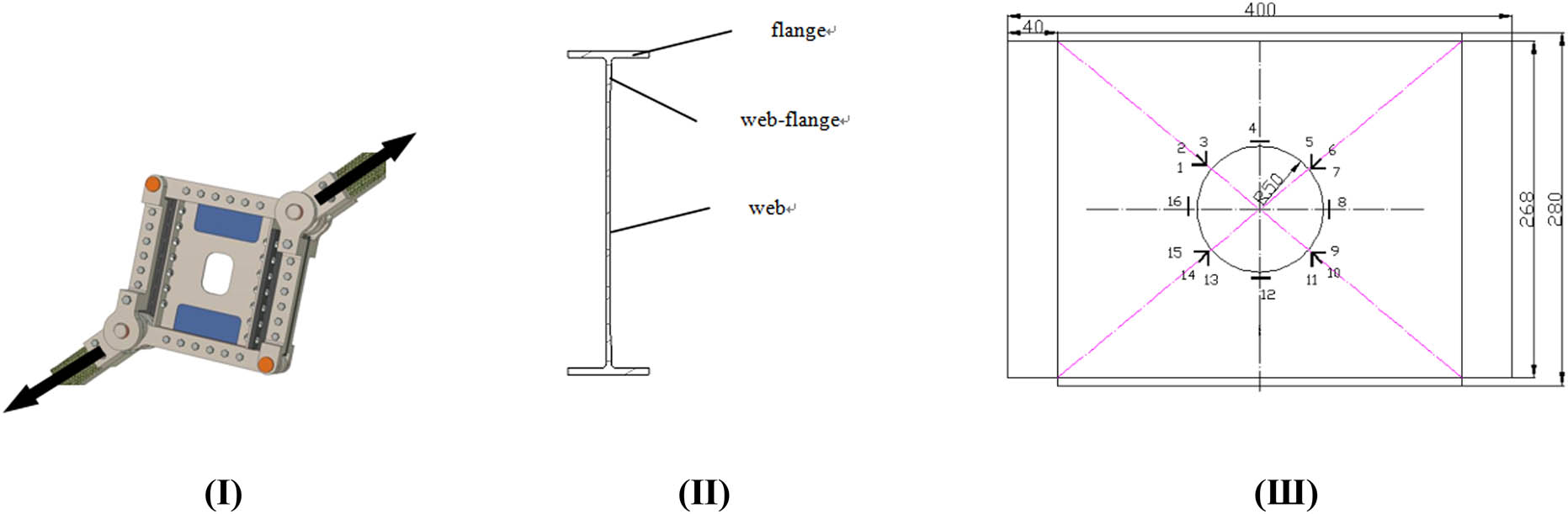 Figure 1
Schematic diagram of the sample-holding section. (I) Test loading mode. (II) Sample section. (III) Strain measurement position.