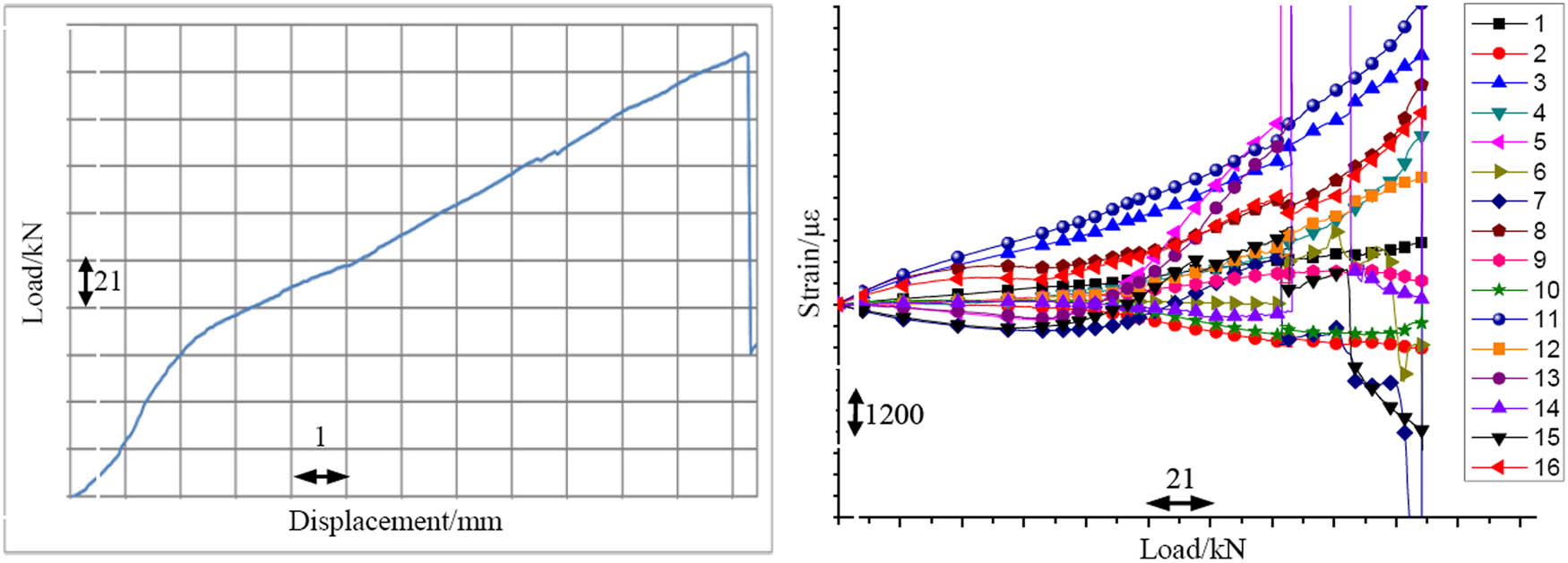 Figure 3
a1-type test curve.