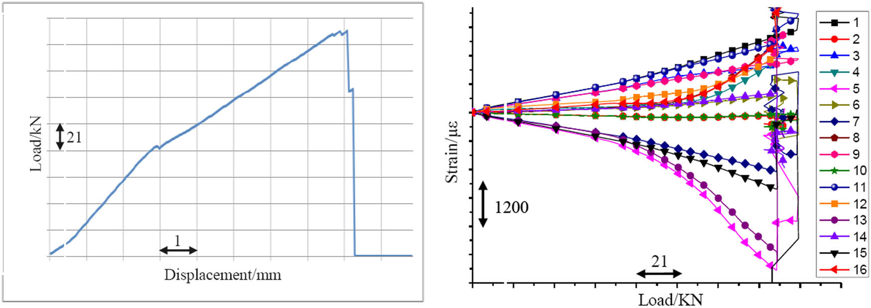 Figure 4
a2-type test curve.
