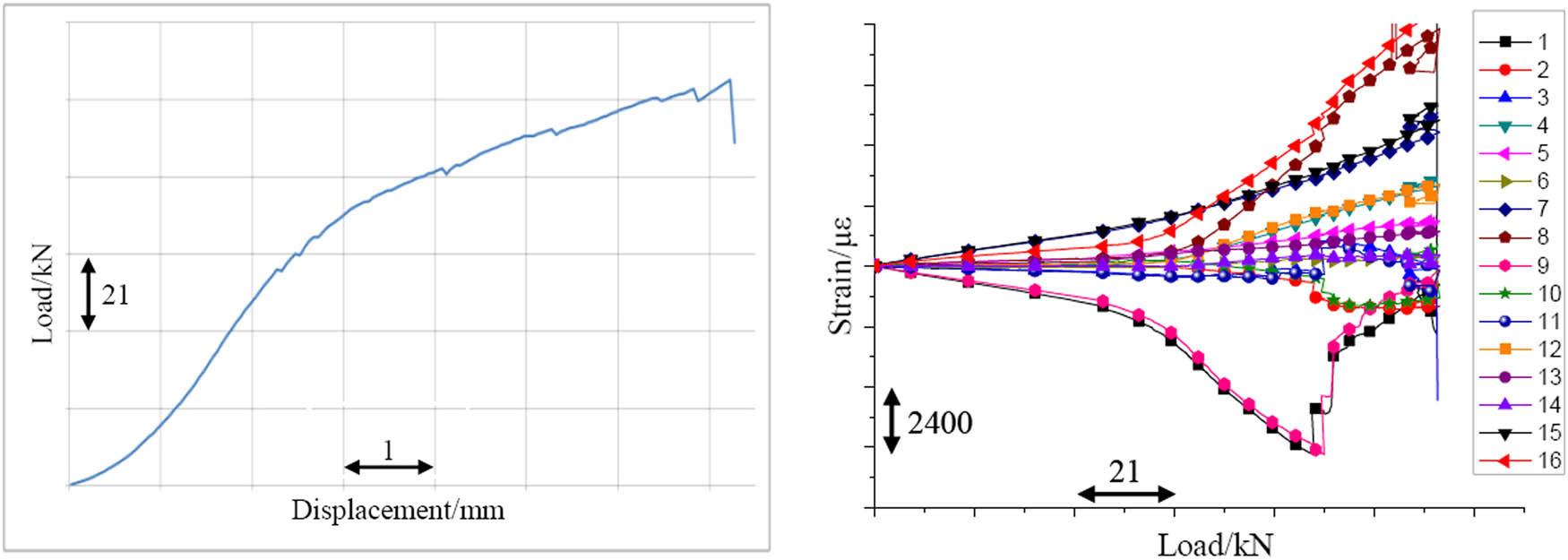 Figure 6
b1-type test curve.