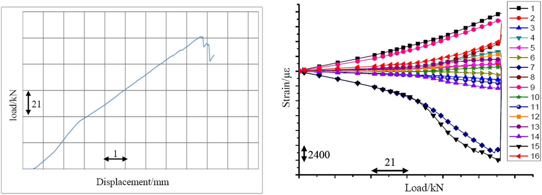 Figure 7
b2-type test curve.