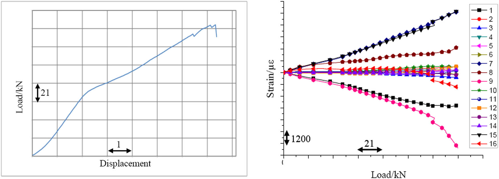 Figure 8
b3-type test curve.