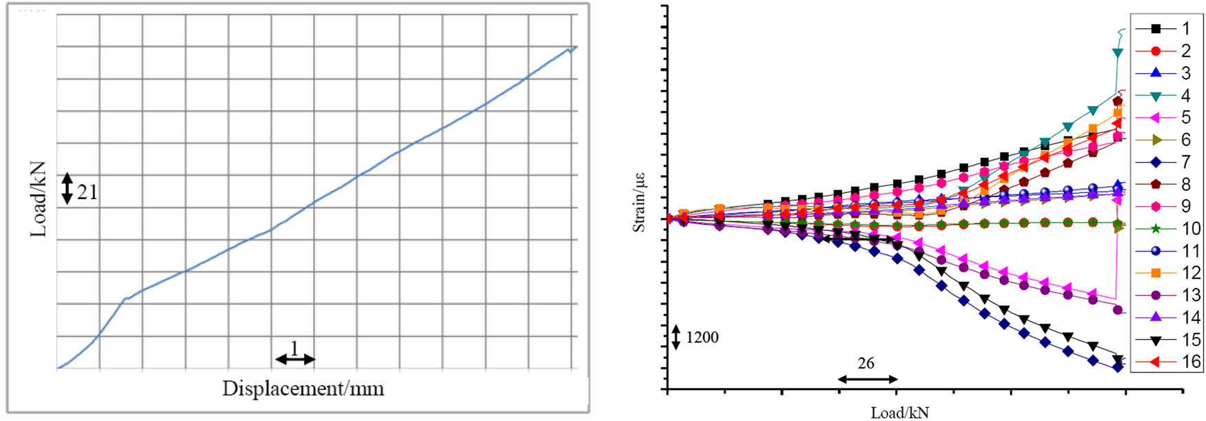 Figure 9
c1-type test curve.