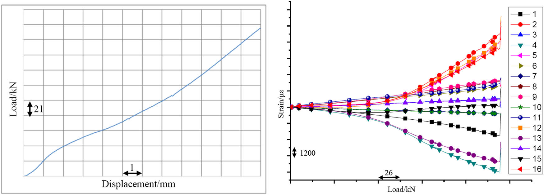 Figure 10
c2-type test curve.