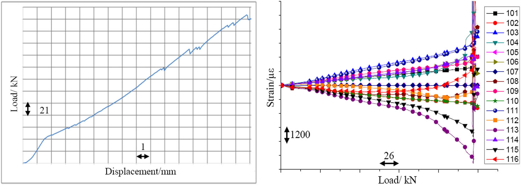 Figure 11
c3-type test curve.