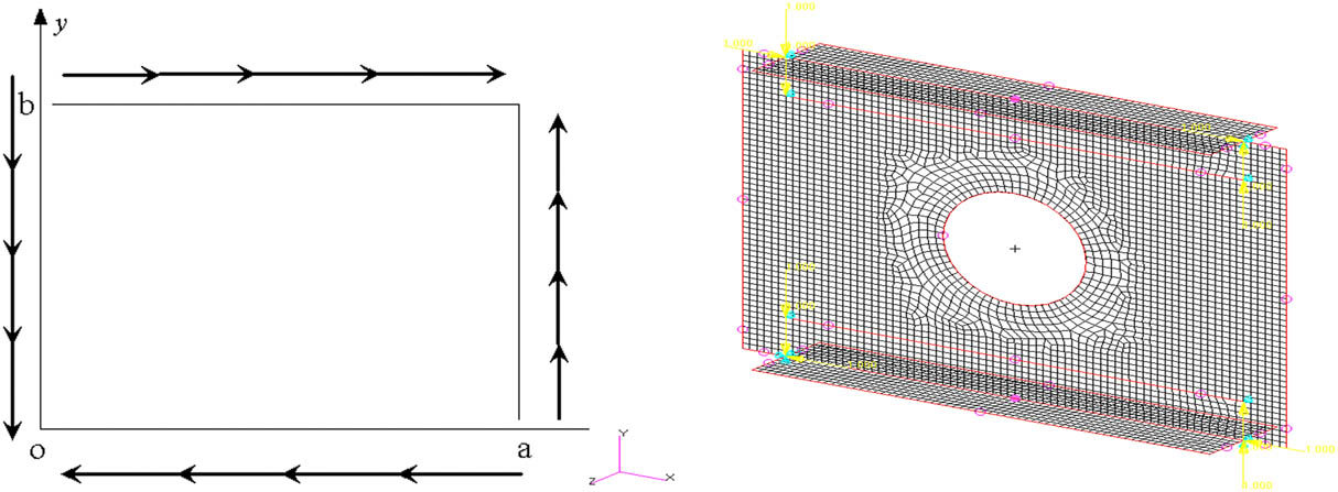 Figure 14
FEA model.