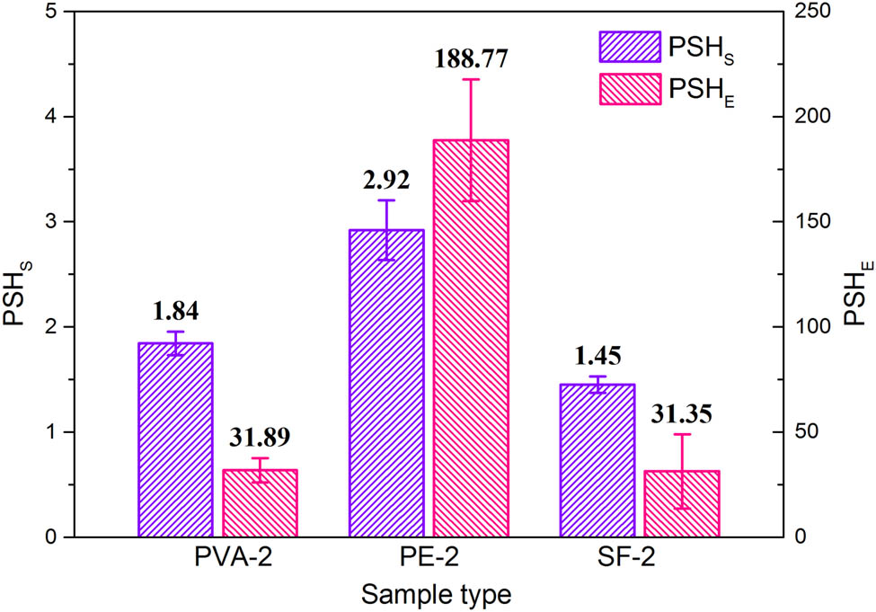 Figure 14
Two pseudo-strain hardening indexes of lightweight cement-based composites.