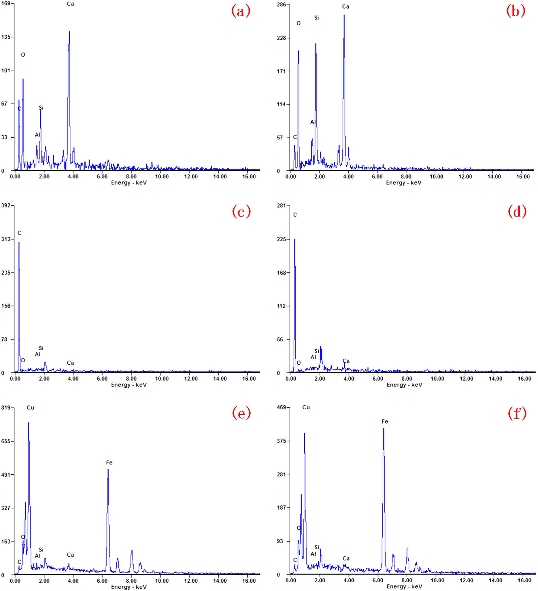 Figure 18
EDS spectrum of the fiber surface: (a) point 1, (b) point 2, (c) point 3, (d) point 4, (e) point 5, and (f) point 6.