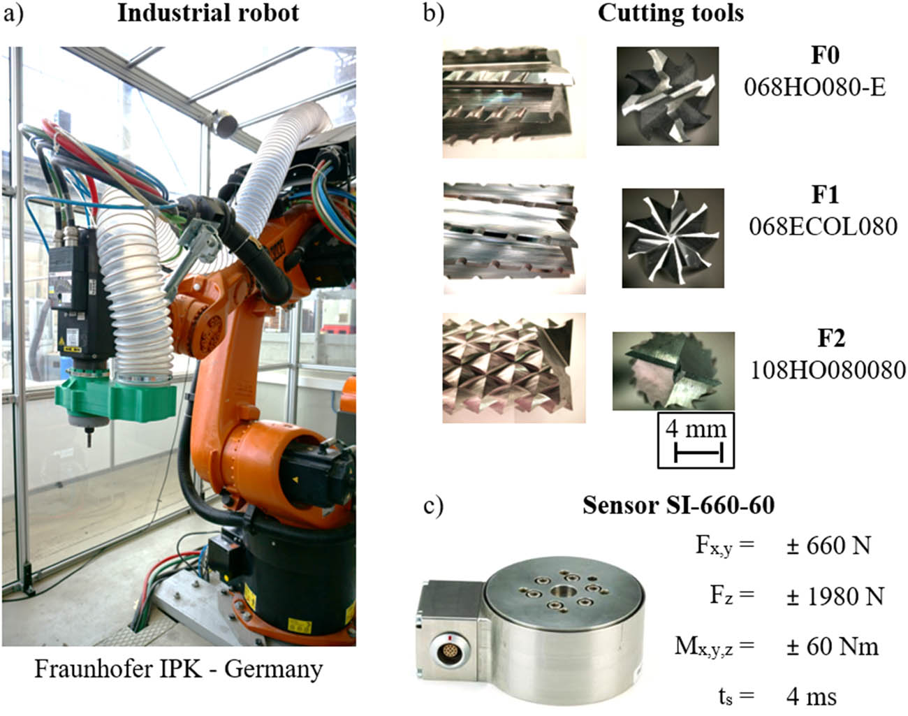 Figure 3 
               Experimental setup: (a) IR setup; (b) cutting tools, and (c) cutting force sensor.