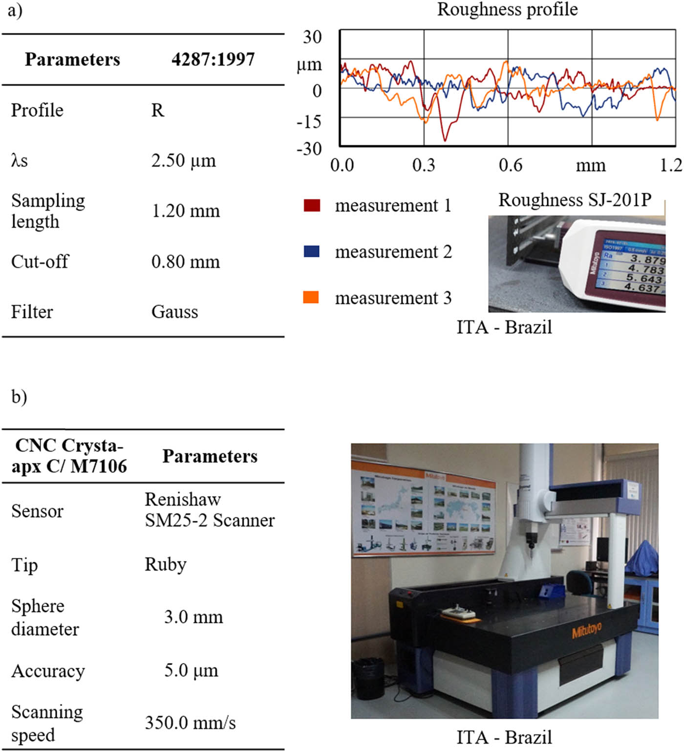 Figure 4 
               Setup for evaluation of surface roughness Ra and dimensional quality: (a) Mitutoyo SJ-201P portable surface roughness tester and (b) Crysta-Apex C 7000 MPEE.