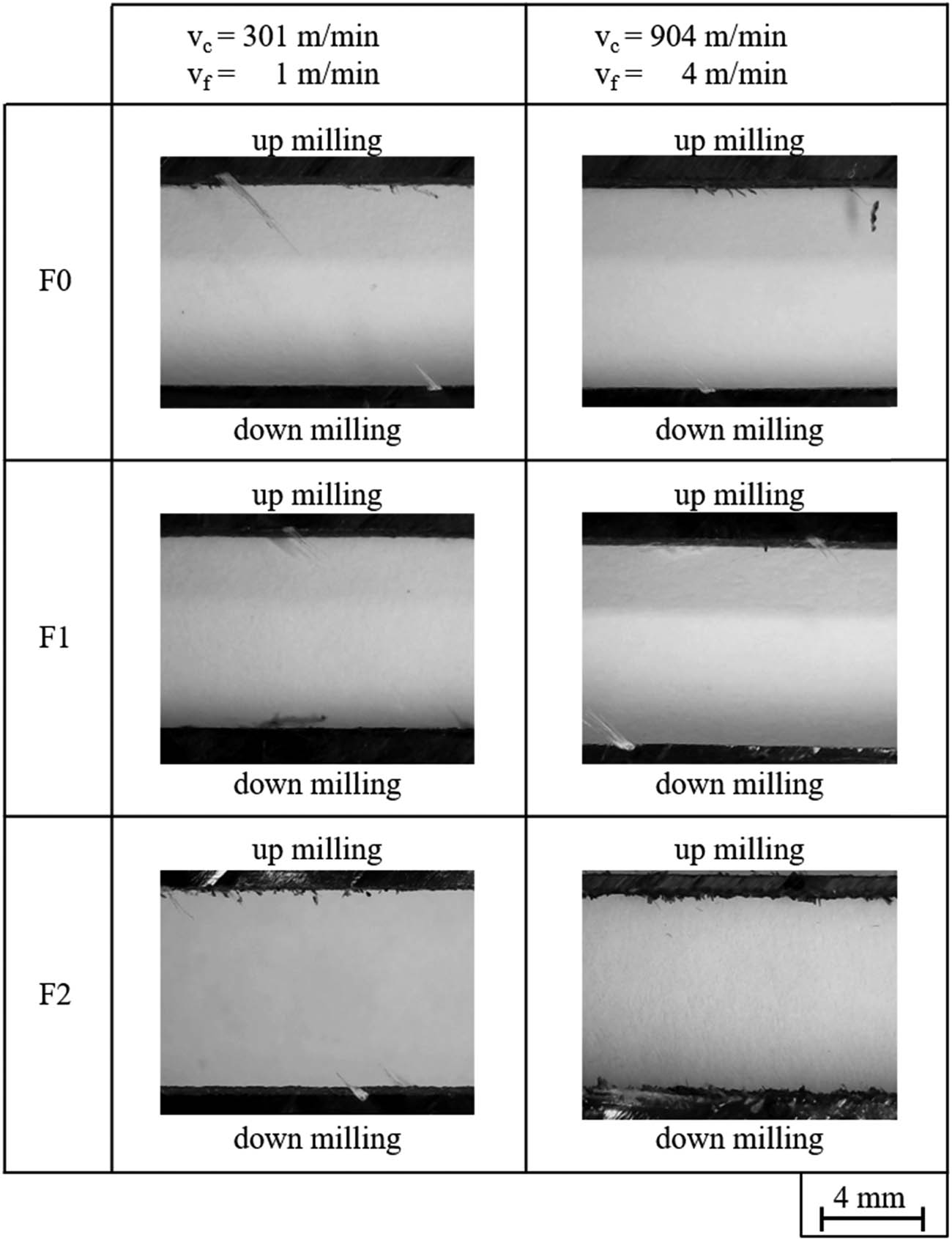 Figure 7 
               Comparison of surface quality criteria of unidirectional material – cutting parameters and cutting tool geometries.
