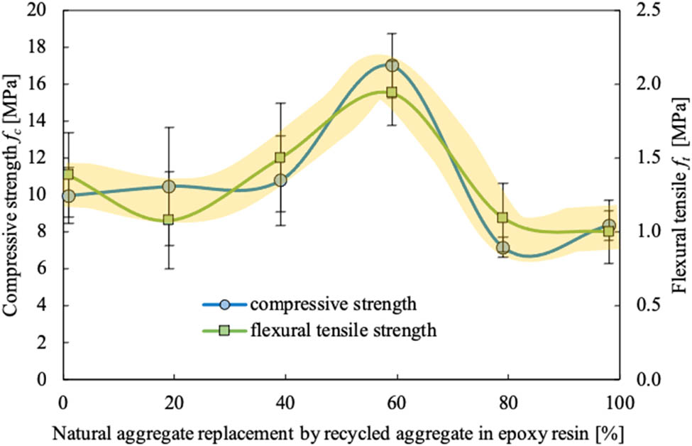 Figure 8 
                  Comparison of the test results.
               