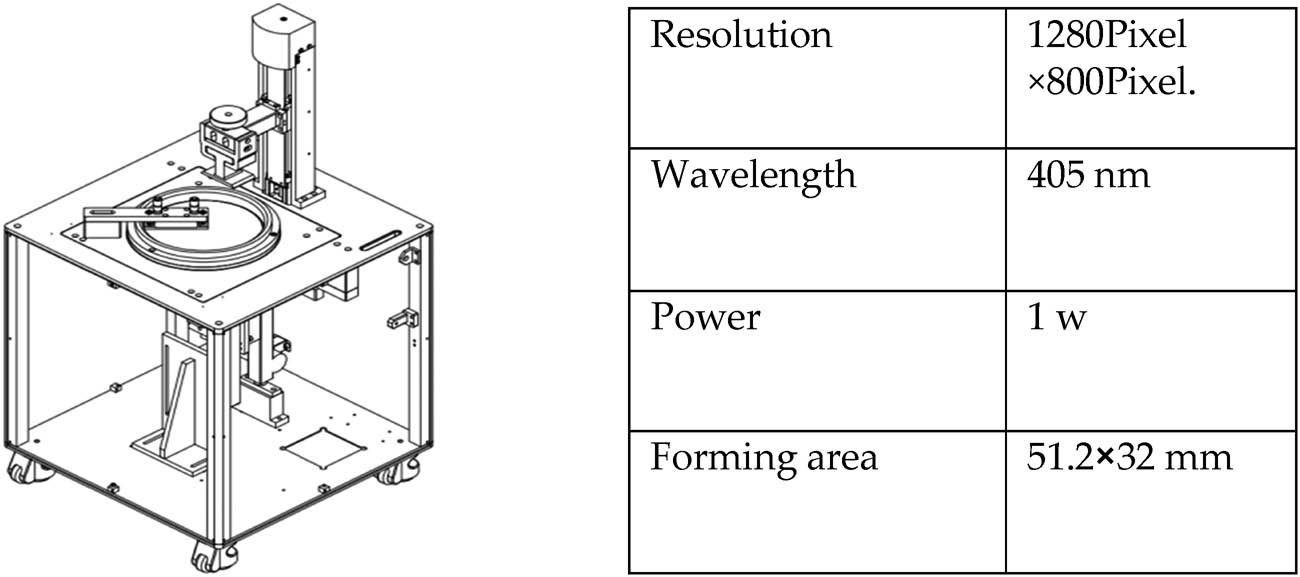 Figure 1 
                  Diagram of the handcrafted 3D printer and the main machine parameters.