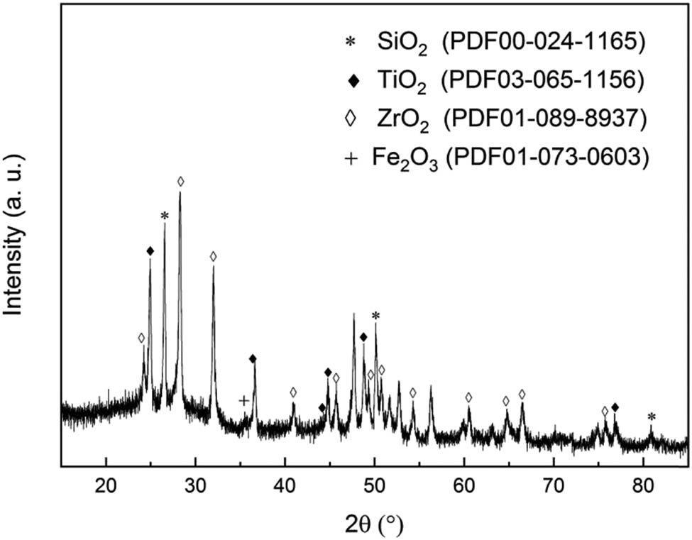 Figure 4 
                  XRD pattern of the DLP processed resin.