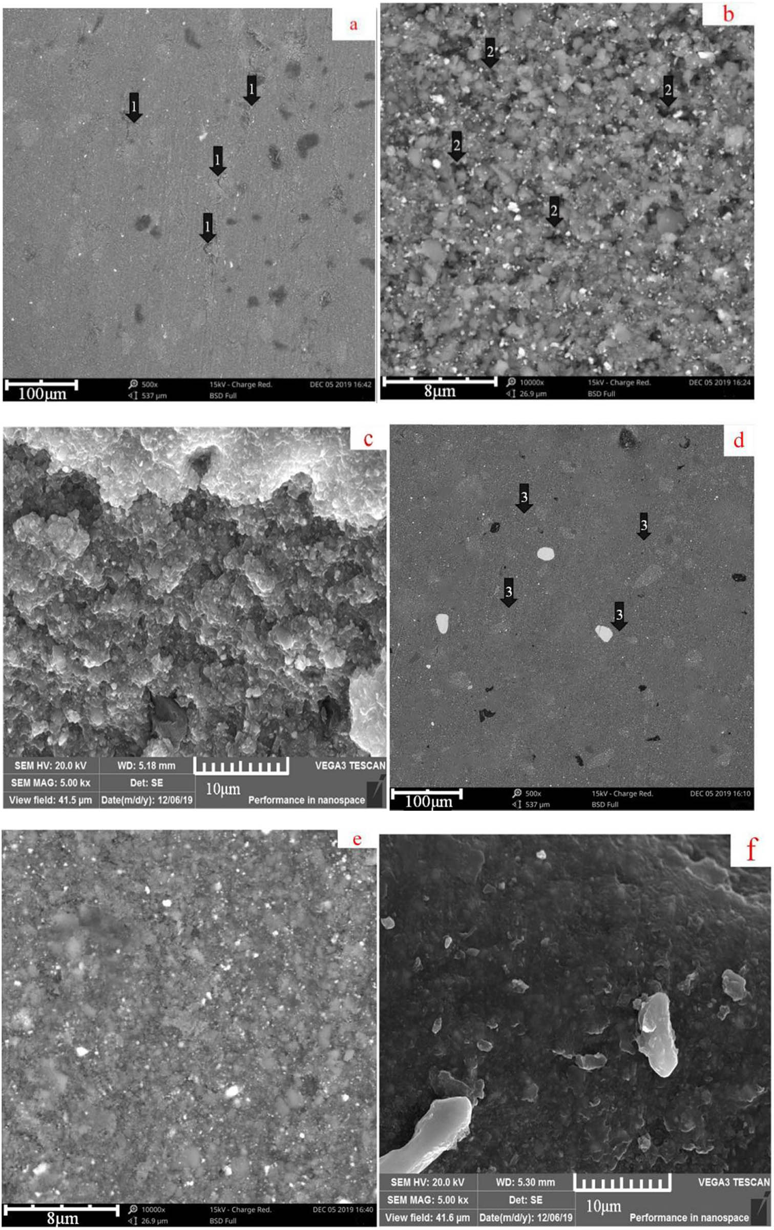 Figure 10 
                  SEM results. (a) 500 times surface picture by 3D printing (Group A-1.2, micro-cracks were marked by arrow-1). (b) 10,000 times surface picture from 3D printing (Group A-1.2, particles were marked by arrow-2). (c) 5,000 times imagination of cross-sectional surface by 3D printing (Group A-1.2). (d) 500 times surface picture from hand-made sample (Group B-1.2, polishing scratches were marked by arrow-3). (e) 10,000 times surface picture from hand-made group (Group B-1.2). (f) 5,000 times imagination of cross-sectioned surface by hand-made (Group B-1.2).