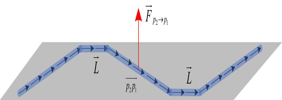 Figure 4 
                     Force deformation diagram.
                  