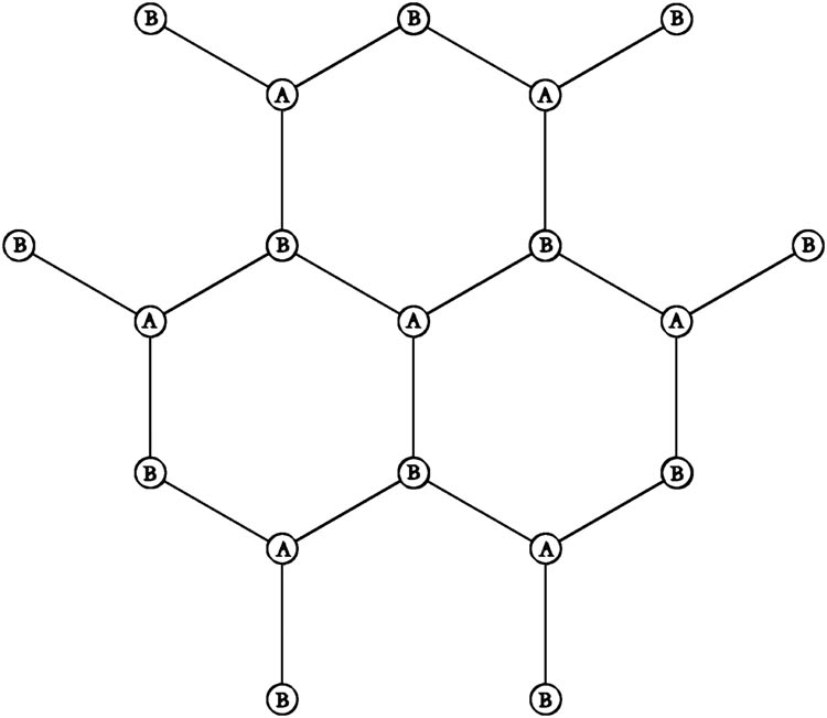 Figure 2 
               The atomic structure of BNNTs by replacing carbon atoms of CNT by boron and nitrogen atoms.
            