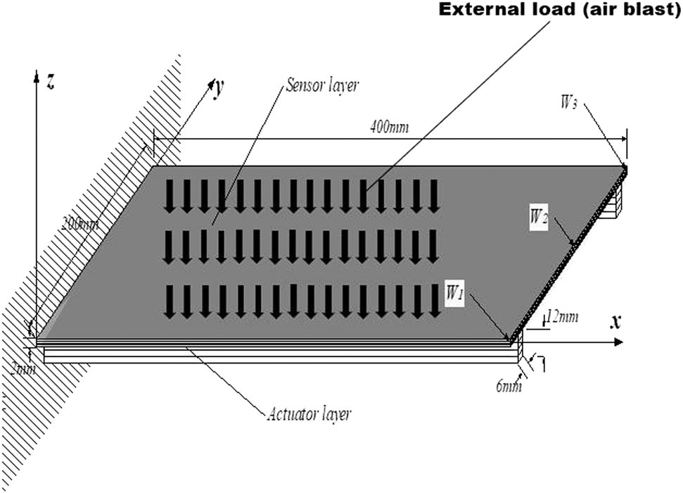 Figure 2 
               Cantilevered composite plate with two shear webs, piezoelectric sensors and actuators.
            