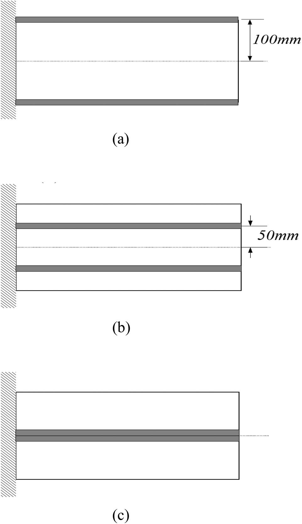 Figure 6 
                  Three cases of shear-web location: (a) case 1, (b) case 2 and (c) case 3.
               