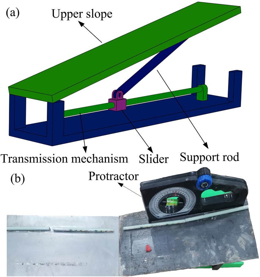 Figure 4 
                  Measurement device of the coefficient of friction: (a) three-dimensional representation of device and (b) experimental device. The upper slope rotated to the position where particles started slipping on the surface. The angle of the upper slope, the height of the particle, and the horizontal distance are measured [34]. Particle plates are shown in Figure 3.
               