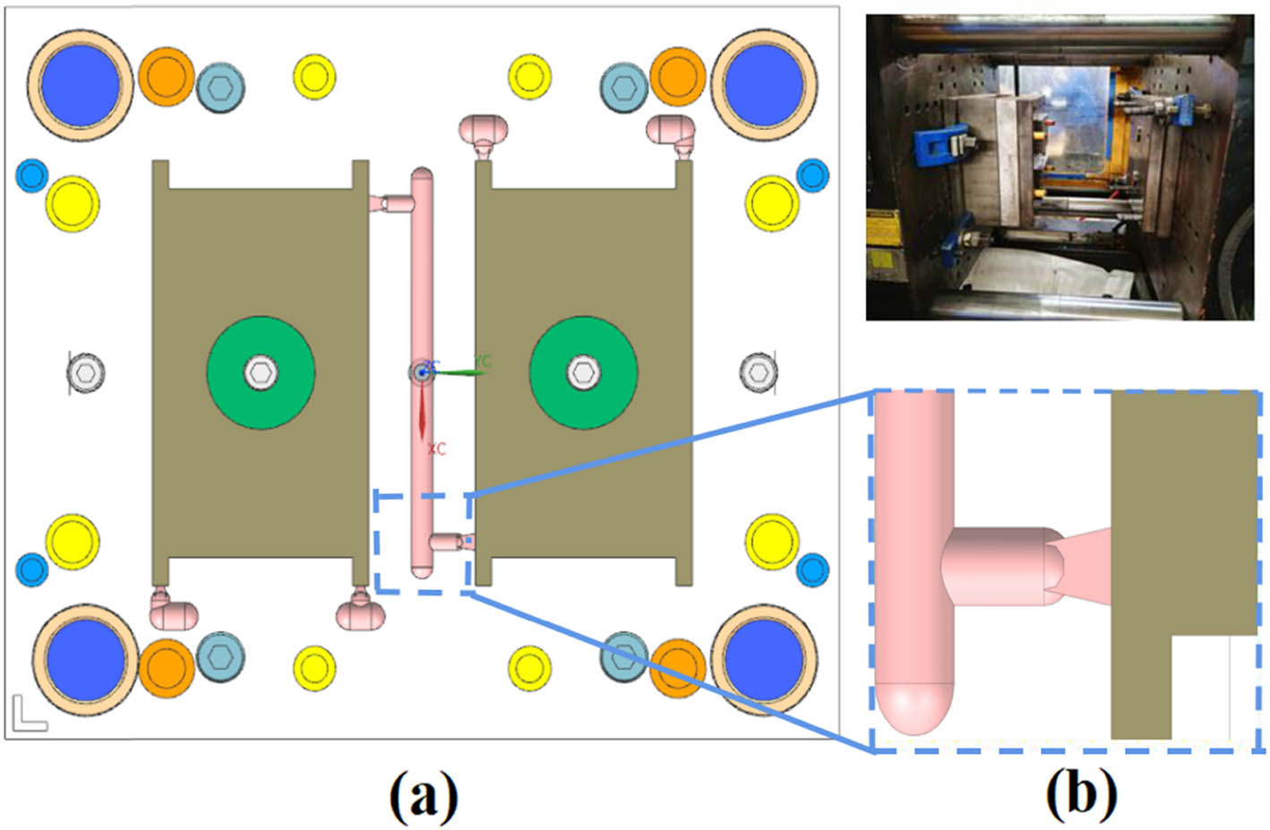 Figure 2 
                  Injection mold: (a) Layout and (b) Gate.
               