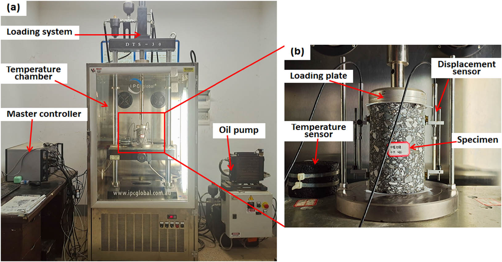 Figure 2
(a) DTS-30 dynamic testing machine and (b) specimen and measurement sensors.