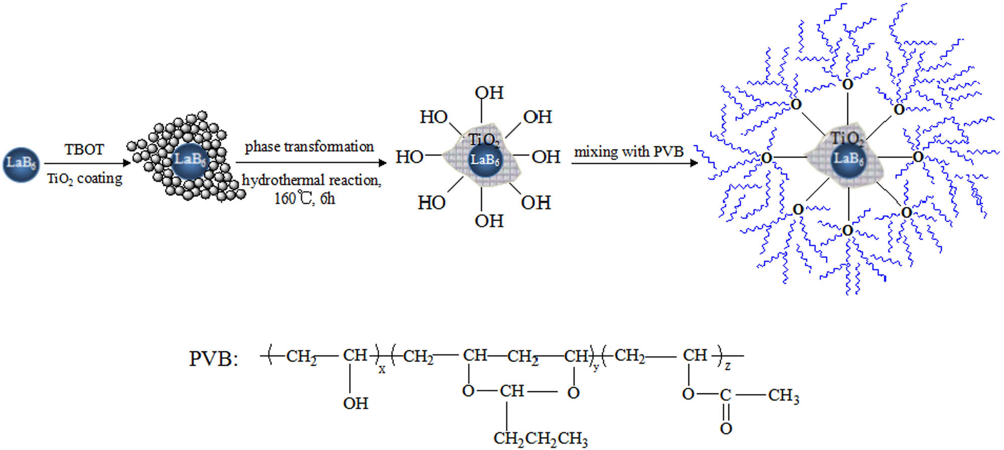 Figure 1
The schematic diagram of fabrication of LaB6@TiO2 NPs and LaB6@TiO2-PVB nanocomposite films.