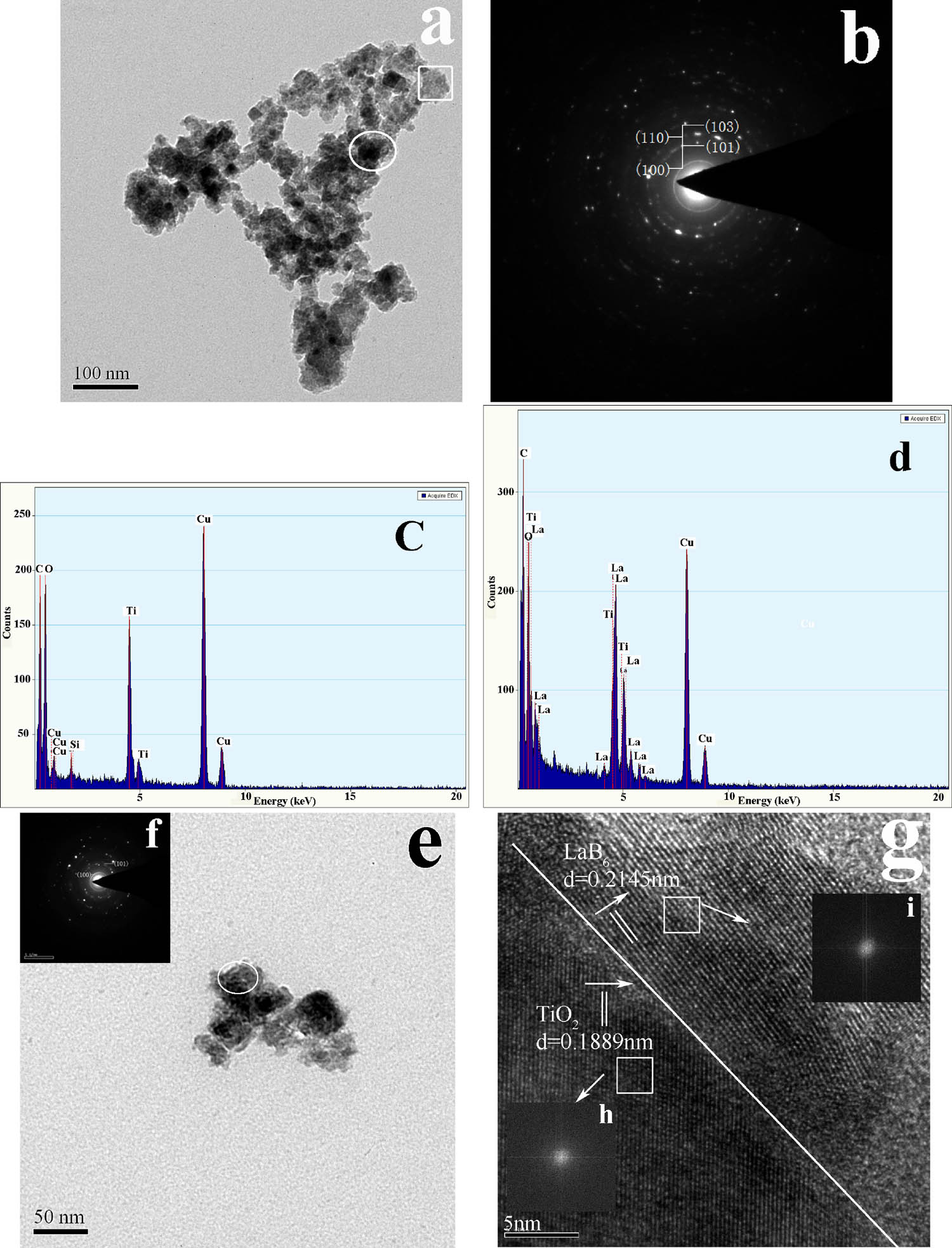 Figure 3
(a) TEM image and (b) electron diffractive spots of LaB6@TiO2 NPs. EDX results of (c) the square spot and (d) the circular spot in (a). (e) TEM image and (f) electron diffractive spots of a LaB6@TiO2 NP. (g) HRTEM image of LaB6@TiO2 NP, the insets (h) and (i) are FFT images of the core and the shell, respectively.