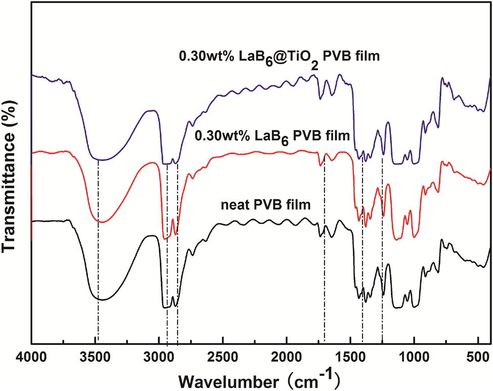 Figure 4
FT-IR spectra of the films.