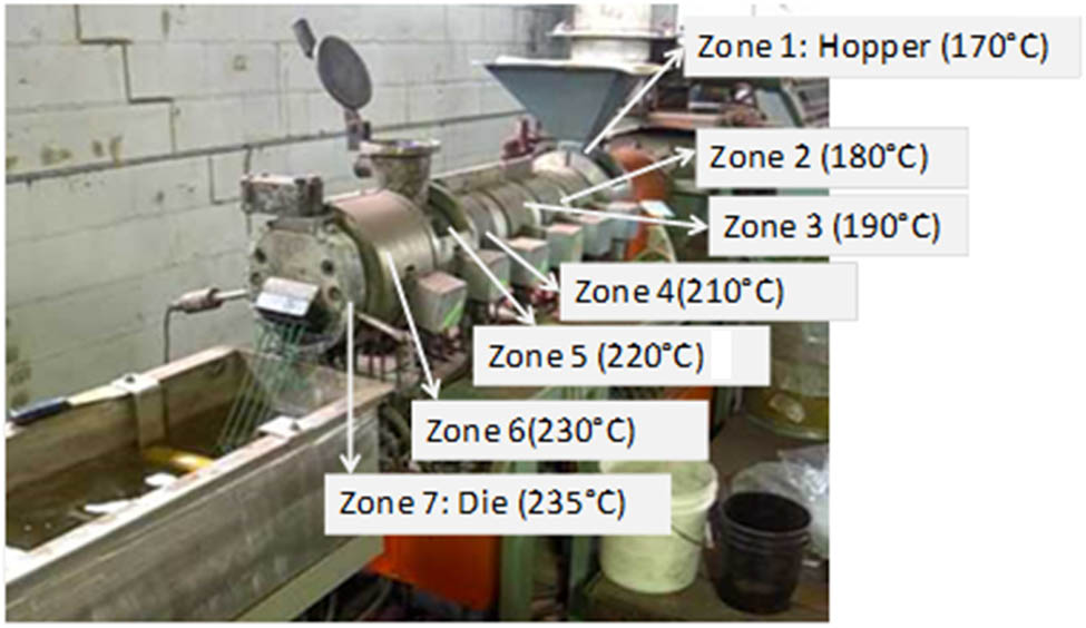 Figure 2 
                  Twin screw extruder used to prepare the novel matrix blend and SCF composites.
               