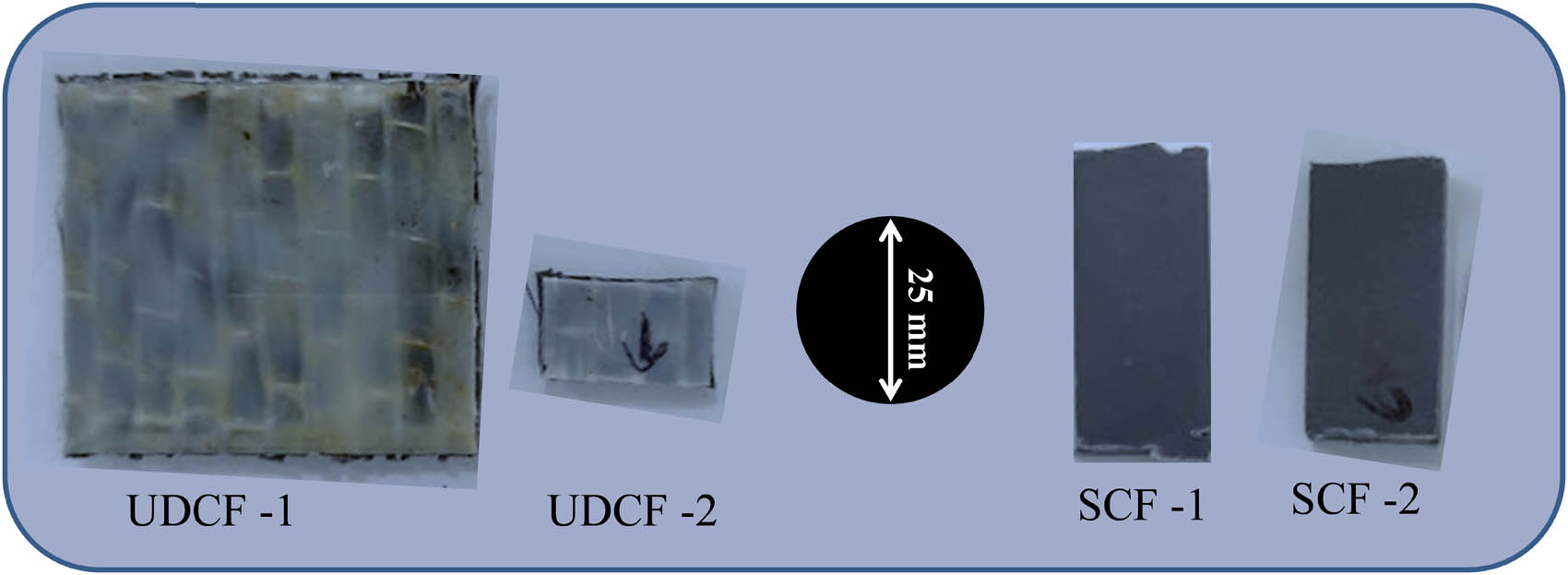 Figure 3 
                  UDCF and SCF composites used for X-ray CT measurements.
               
