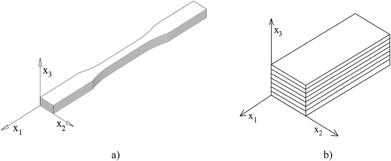 Figure 7
Orientation in the coordinate system (a) and the measuring part of the sample (b).