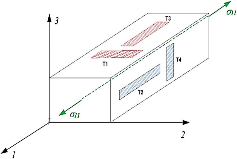 Figure 10
Arrangement of strain gauges on the sample measuring surfaces.
