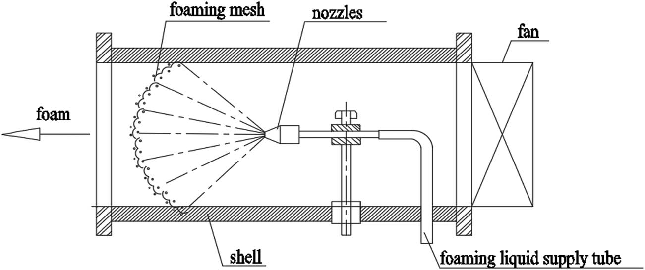 Figure 1
Typical mesh foam preparation device.