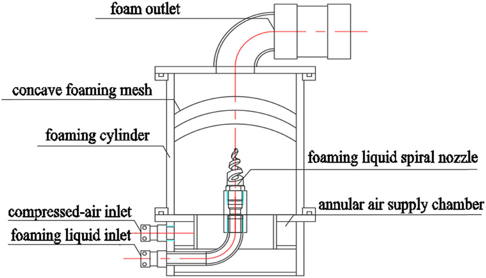 Figure 2
Structure of annular air supply vertical foam preparation device.