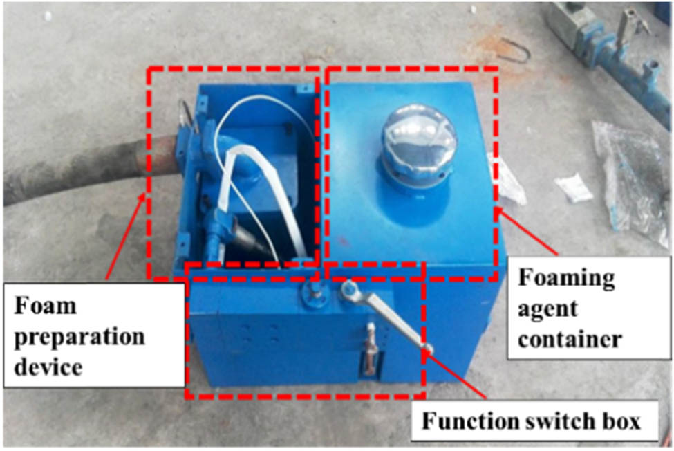 Figure 9
Water mist-foam integrated preparation system.