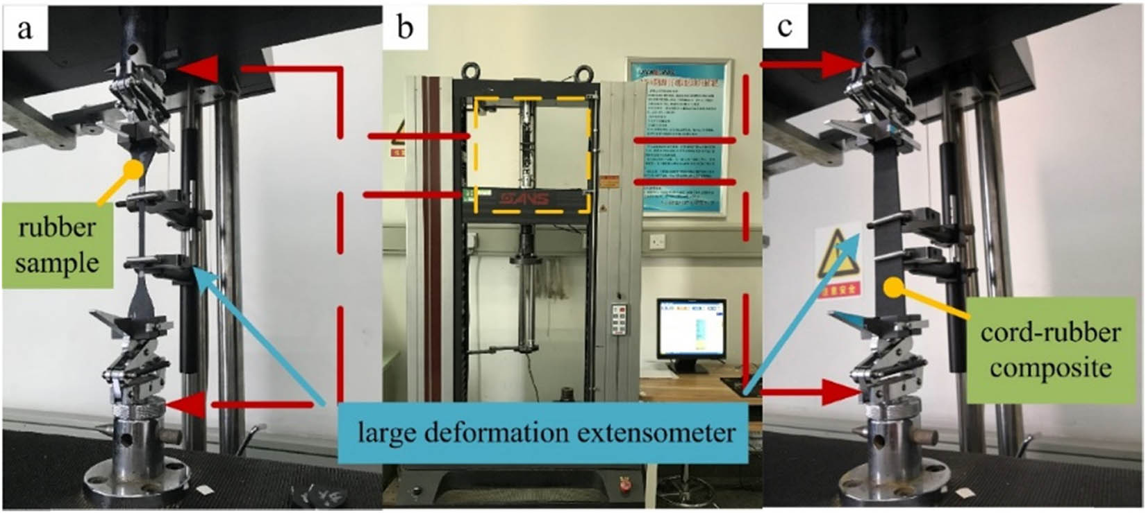 Figure 3
(a) Rubber tensile test, (b) tensile testing machine, and (c) cord–rubber composite tensile test.