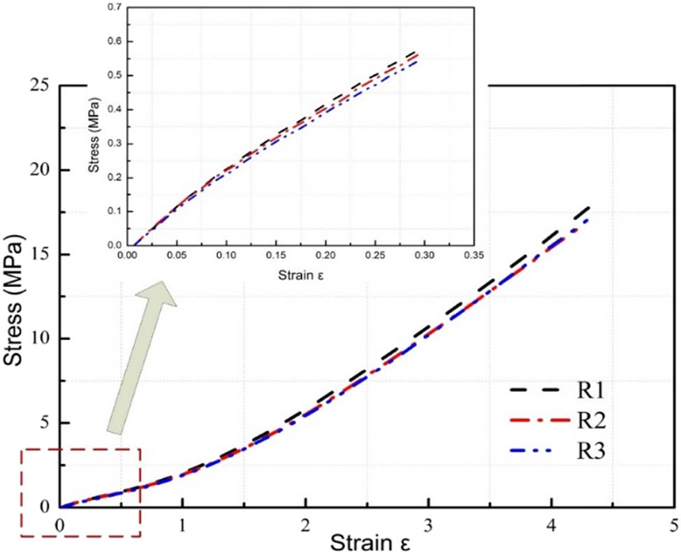 Figure 5
Stress–strain curve of rubber.