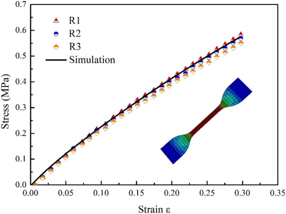 Figure 6
Stress–strain curve of experiments and FEA results.