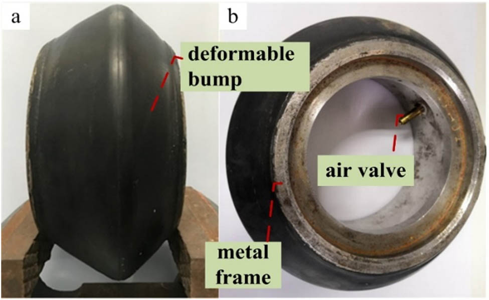 Figure 14
Physical model of centerbody. (a) Front view; (b) side view.